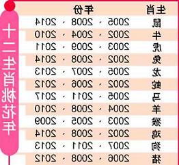 兔相配的属相（兔最忌讳的三个属相）